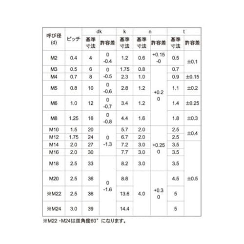 クロメート(−)皿ボルト 16×40 (