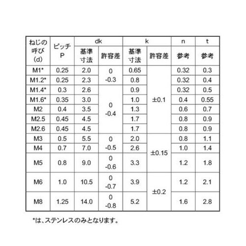 クロメート(−)平小ネジ 3×20 (1