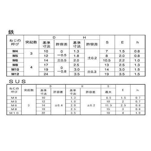 クロメ−トウエルドBT(トッキ4 6×5