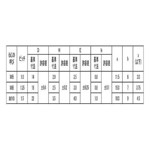 8.8 ウエルドBT(突起3 8×25