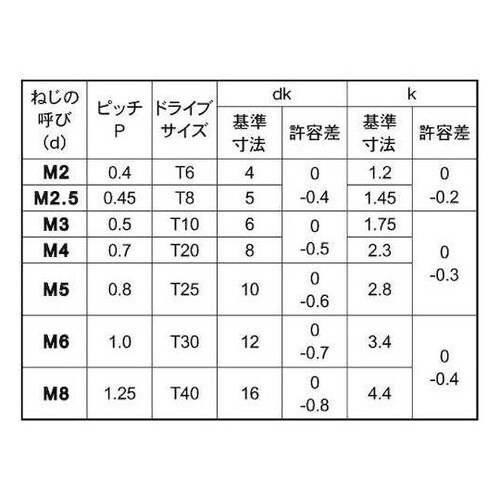 三価ブラックTRXサラ小ネジ(T40 8