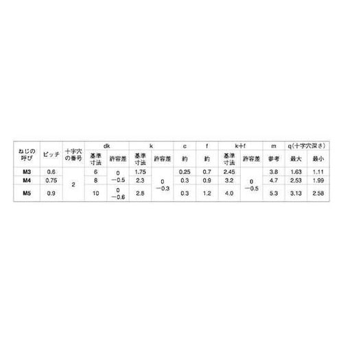 ステン(+)JIS丸皿小 3×16 (1