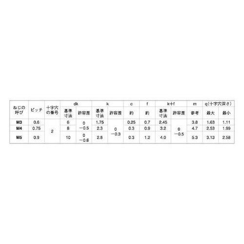 ステン(+)JIS丸皿小 3×25 (1