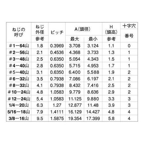 ステン+UNC(FLAT 1/4−20×
