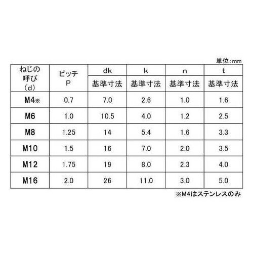ステン(−)丸ボルト 16×100 (1