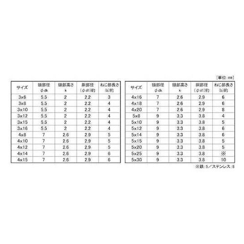 BKSUSナベ小(脱落防止 5×15×5