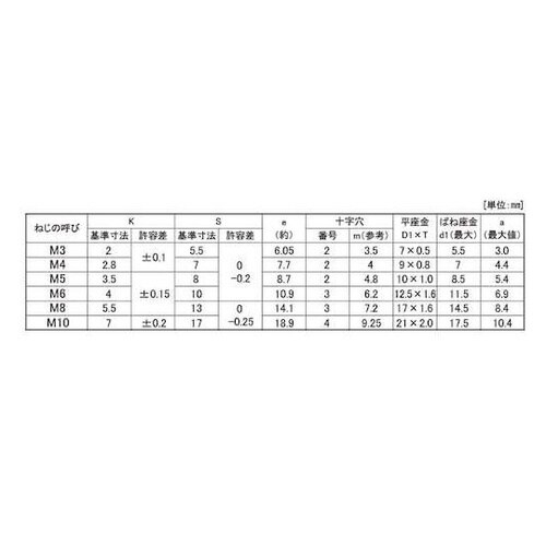 組込みねじ (+)アプセットI=3(鉄(