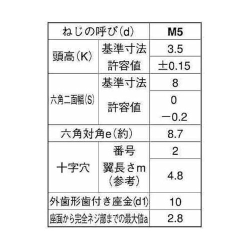 組込みねじ (+)アプセットLO=2(鉄