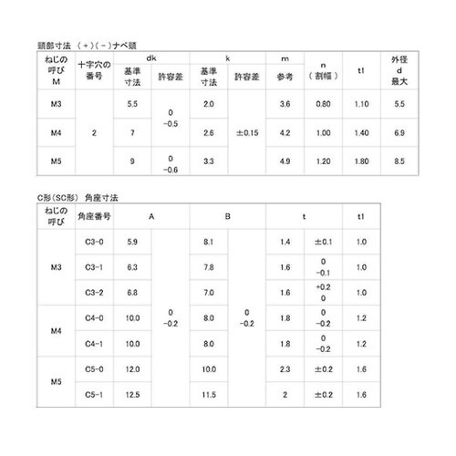 クロメート 端子ねじ+−ナベSC形 長方