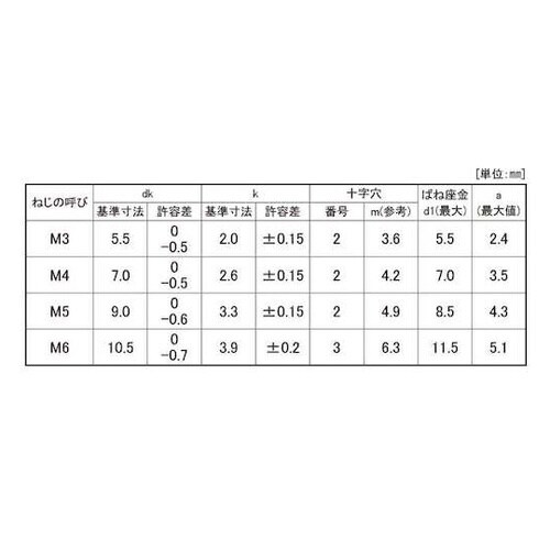 三価ホワイト (+)ナベP=2 小袋10
