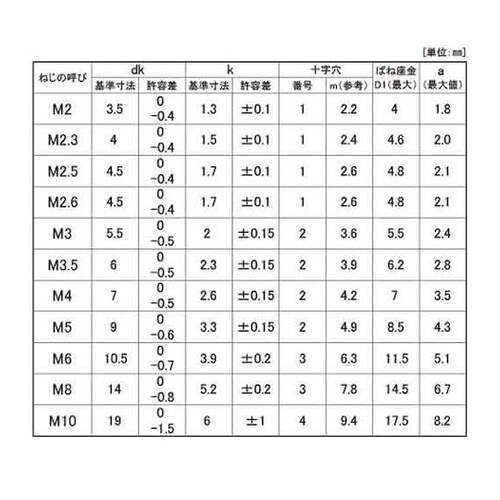 組込みねじ (+)ナベP=2(黄銅・ニッ