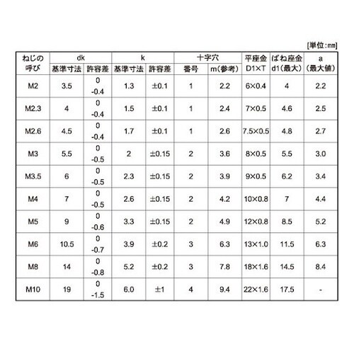 組込みねじ (+)ナベP=3(黄銅・ニッ