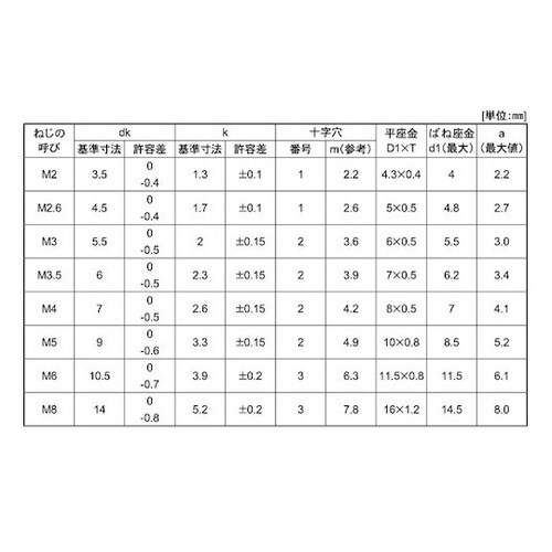 組込みねじ (+)ナベP=4(黄銅・クロ