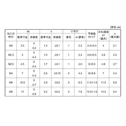 組込みねじ (+)ナベI=4(SUS(ス