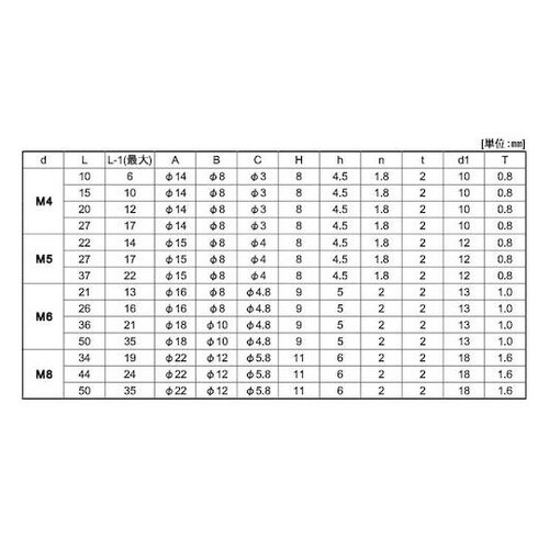 組込みねじ (−)化粧ビスP=N(SUS