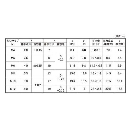 クロメ−ト トリーマP=4 6×15 (