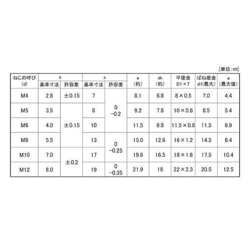 クロメ−ト トリーマP=4 8×20 (