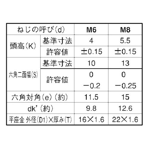クロメ−ト トリーマPD=1 6×15