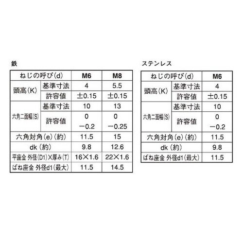 クロメ−ト トリーマPD=3 (W16×