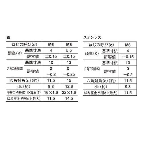 クロメ−ト トリーマPD=3 (W22×