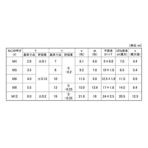 クロメ−ト トリーマI=3 6×18 (