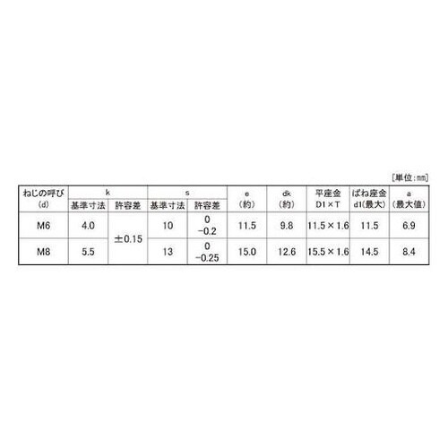 クロメ−ト トリーマI=4 8×20 (