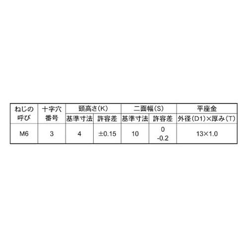 クロメ−ト (+−)トリーマP=1 6×