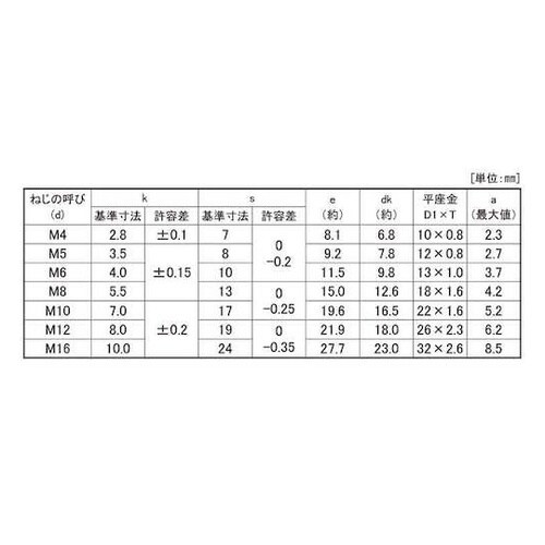 クロメ−ト EW4.8トリーマP=1 永