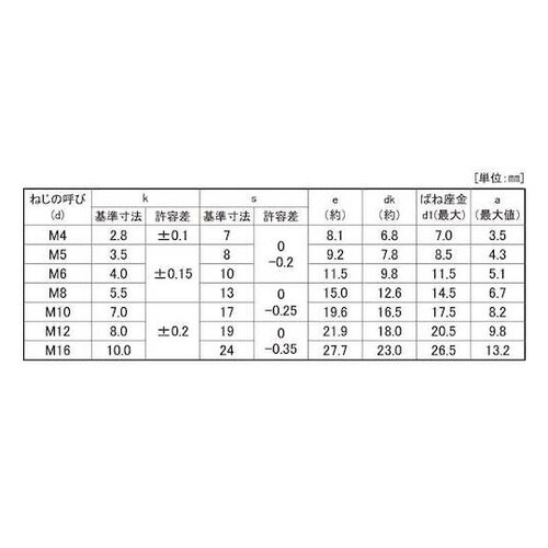 クロメ−ト EW4.8トリーマP=2 永