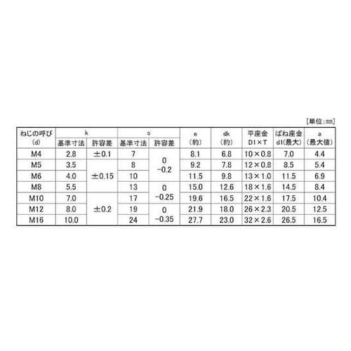 クロメ−ト EW4.8トリーマP=3 永