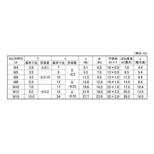 クロメ−ト EW4.8トリーマP=3 永