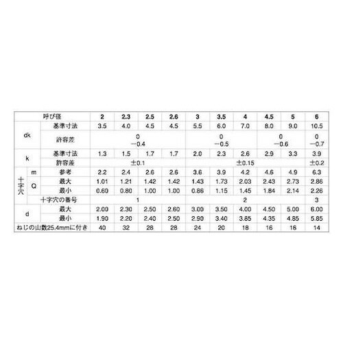 クロメ−ト (+)B1ナベ 4.5×8
