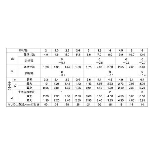 クロメ−ト (+)B1サラ 4×10 (