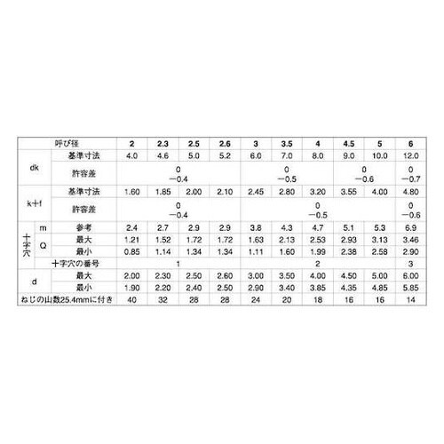 クロメ−ト (+)B1丸サラ 4×16