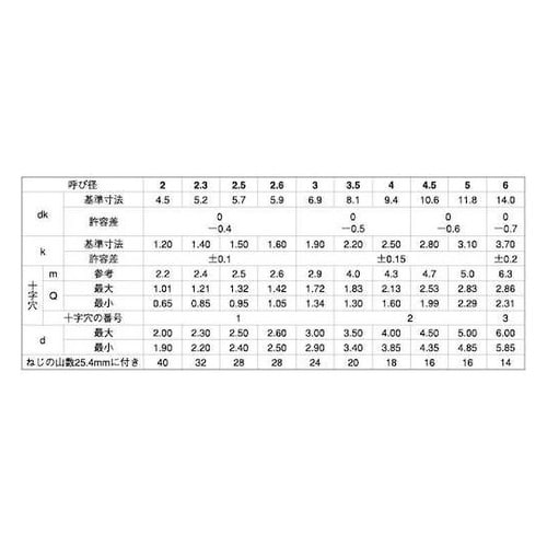 クロメ−ト (+)B1トラス 5×8 (