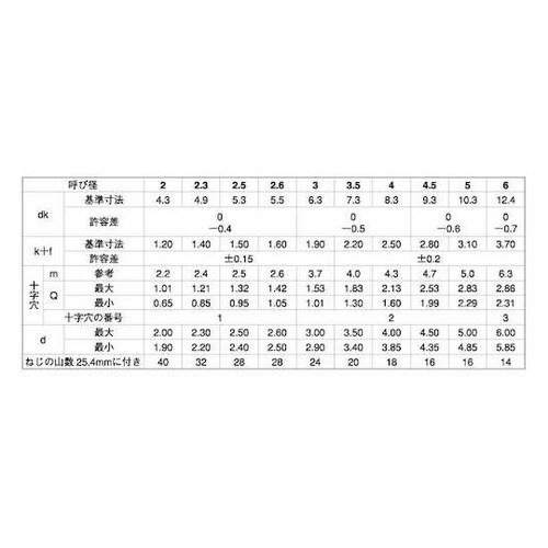 クロメ−ト (+)B1バインド 4.5×