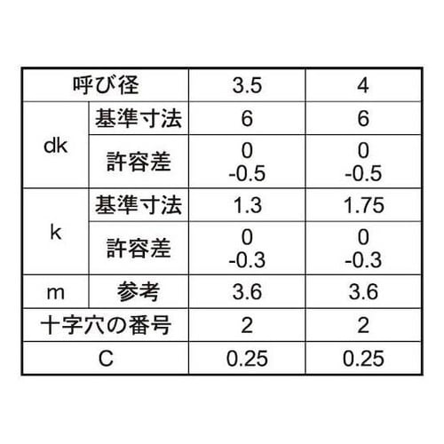 クロメ−ト (+)B1サラD=6小頭 4