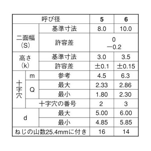 クロメ−ト (+)B1アプセット 5×1