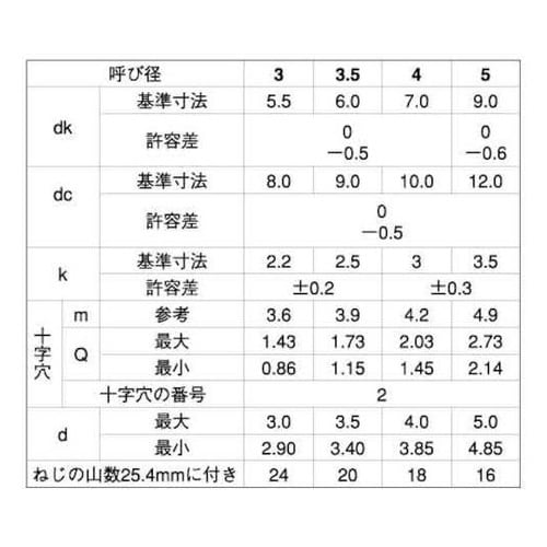 クロメ−ト (+)B1ナベWH=8 3×
