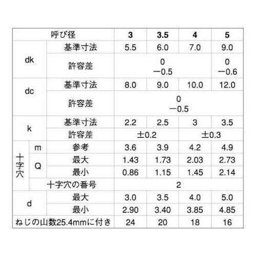 クロメ−ト (+)B1ナベWH=12 5