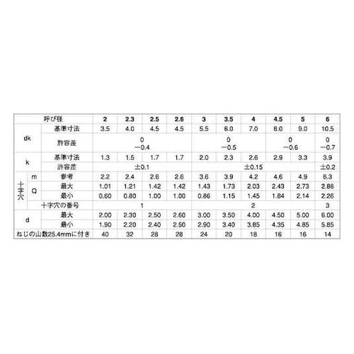 クロメート (+)B0ナベ 5×40 (