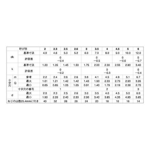 クロメ−ト (+)B0サラ 3×5 (4