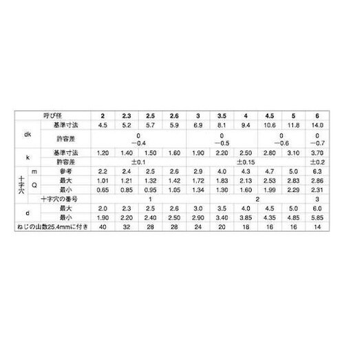 クロメ−ト (+)B0トラス 3×14