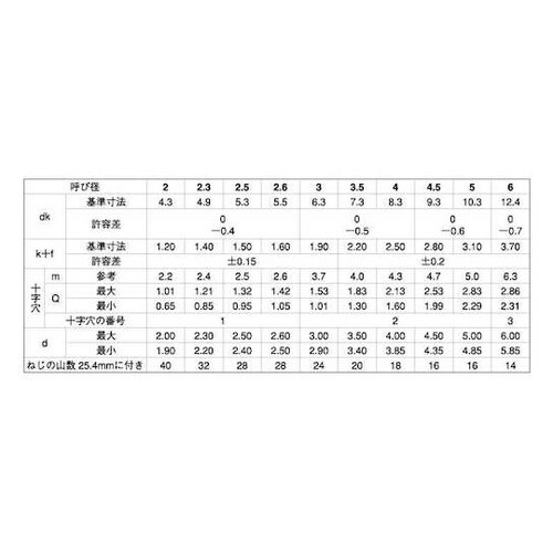 クロメ−ト (+)B0バインド 2.6×
