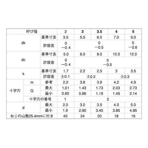クロメ−ト (+)B0ナベWH=8 3×