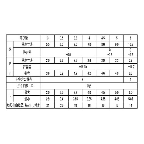 クロメ−ト (+)BRPナベ 4×20(