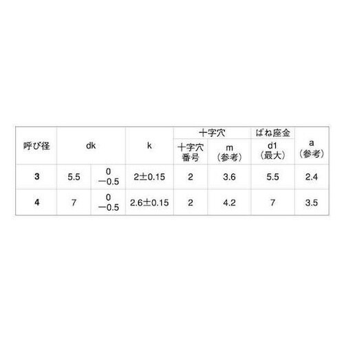 クロメ−ト (+)B1ナベP=2 4×8