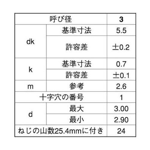 クロメ−ト (+)超低頭タッピンねじ 3