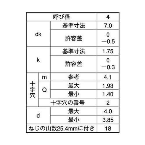 ステン(+)B1サラD7 小頭 4×12