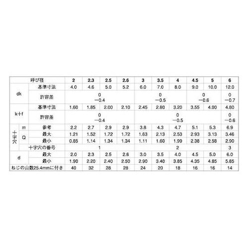 ステン(+)B0丸皿 4×16 (100